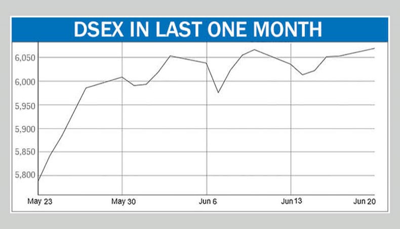 20 day high stocks