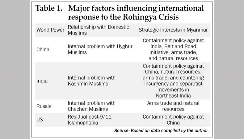 bangladesh-s-diplomatic-strategy-on-rohingya-issue