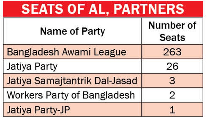 New Age | The Most Popular Outspoken English Daily in Bangladesh